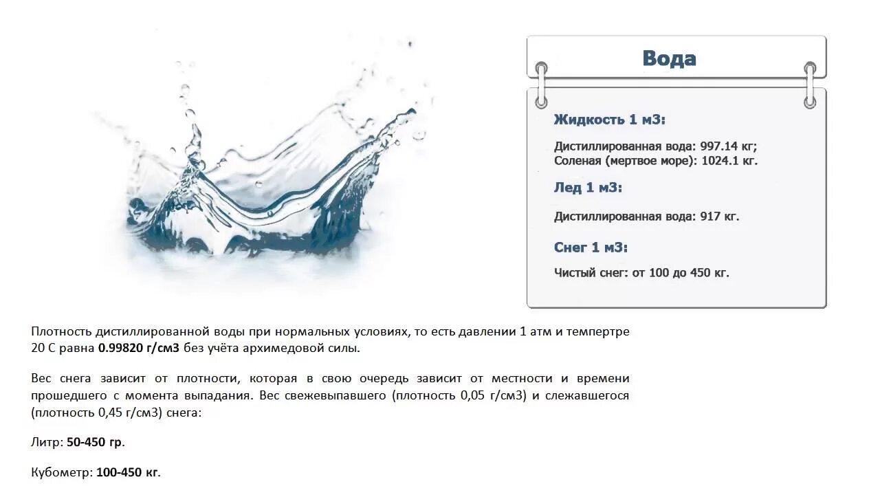 Вес 1 литра в кг. Какова масса 1 литра воды. Сколько весит один кубический метр воды. Масса воды 1 литр. Сколько весит 1 литр жидкости в килограммах.