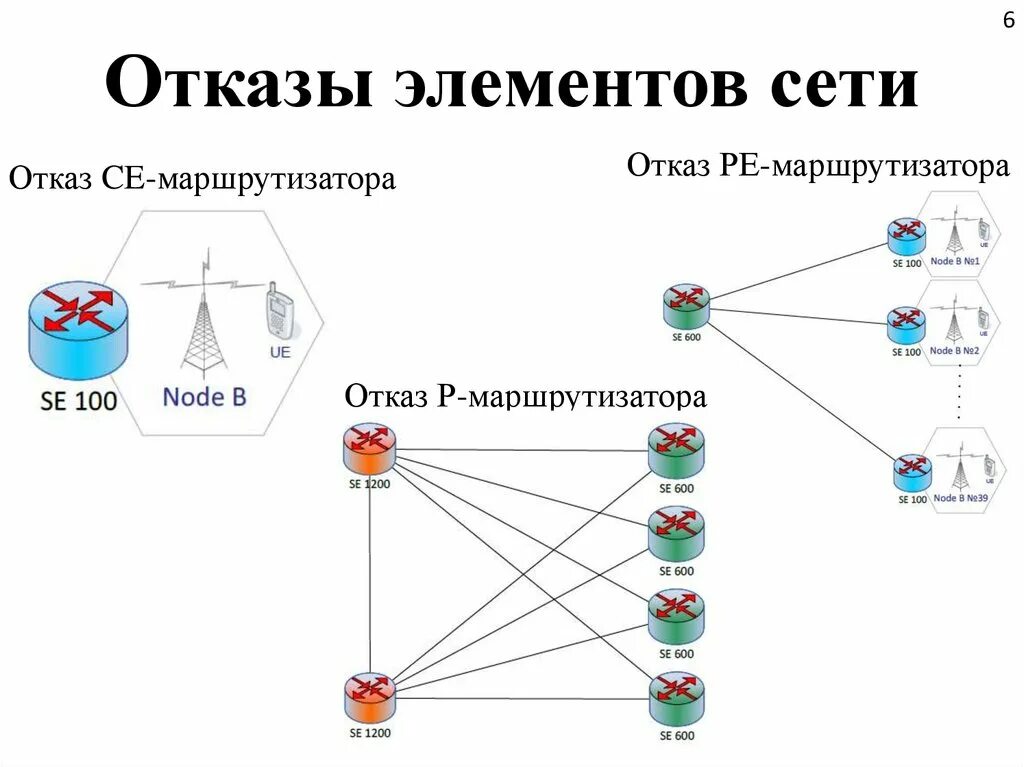 6 элементов сети. Сетевой элемент это. Сетевые компоненты. Элементы сети. Элементы локальной сети.