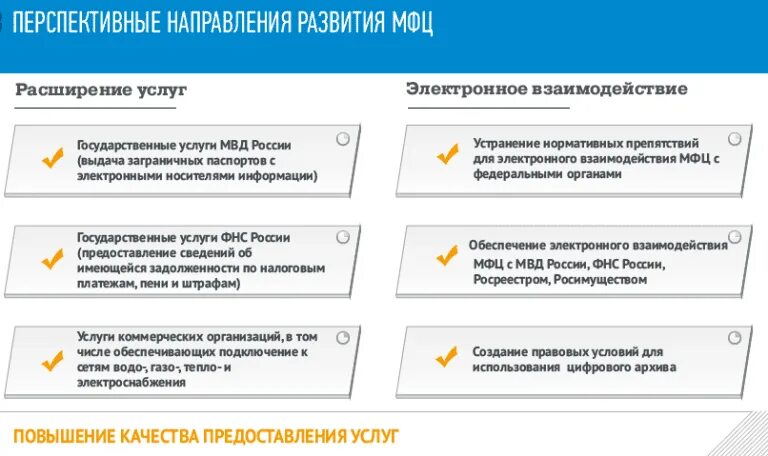 Направления деятельности МФЦ. Предложения по улучшению МФЦ. Госуслуги МФЦ. Государственные услуги примеры. Услуги в направлениях деятельности