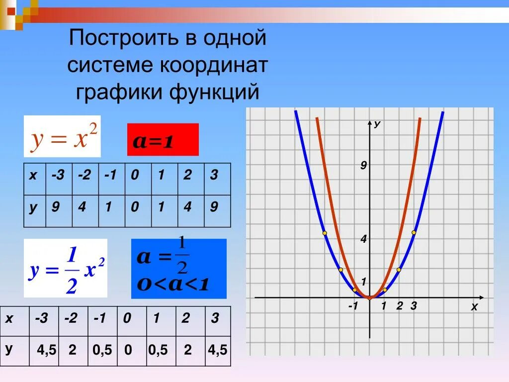 1 4 функции