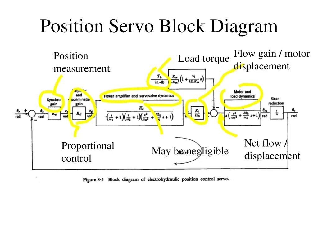 Positioning controllers
