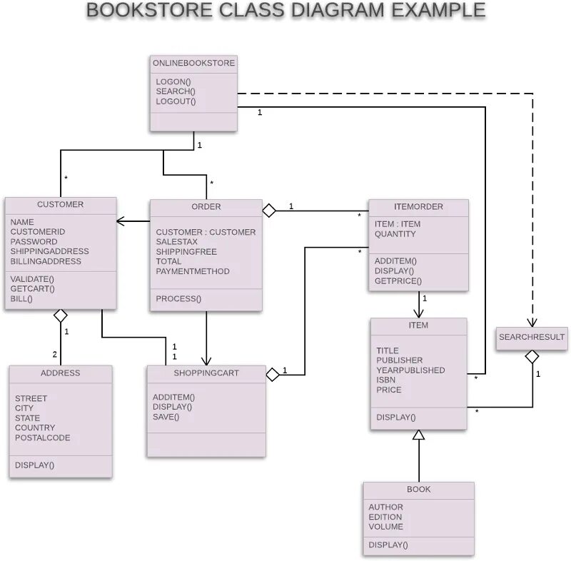 Uml class. Диаграмма классов uml ыеф. диаграмма классов гостиница uml. uml class diagram шпаргалка. uml диаграммы классов клиника.