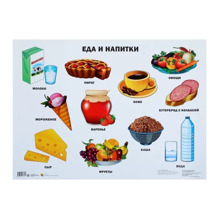 Как называется способ изображения продуктов питания. Продукты питания карточки для детей. Продукты питания для дошкольников. Название еды. Название продуктов питания.