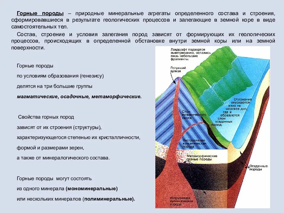 Горные породы земной коры. Условия залегания пород. Типы залегания горных пород. Слои горных пород. Слой породы 5