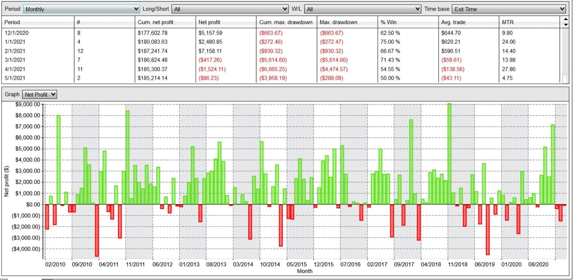 количество мигрантов в россии 2021 росстат. социальные факторы 2021 года. подорожание продуктов в 2021. дистанционное обучение опрос. гастарбайтеры в россии статистика.