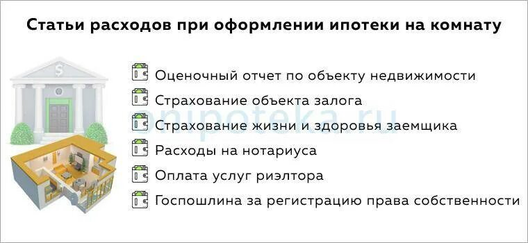 Можно ли сдавать комнату в коммунальной. Расходы при ипотеке. Расходы при оформлении ипотеки. Расходы на покупку квартиры в ипотеку. Ипотека на комнату.