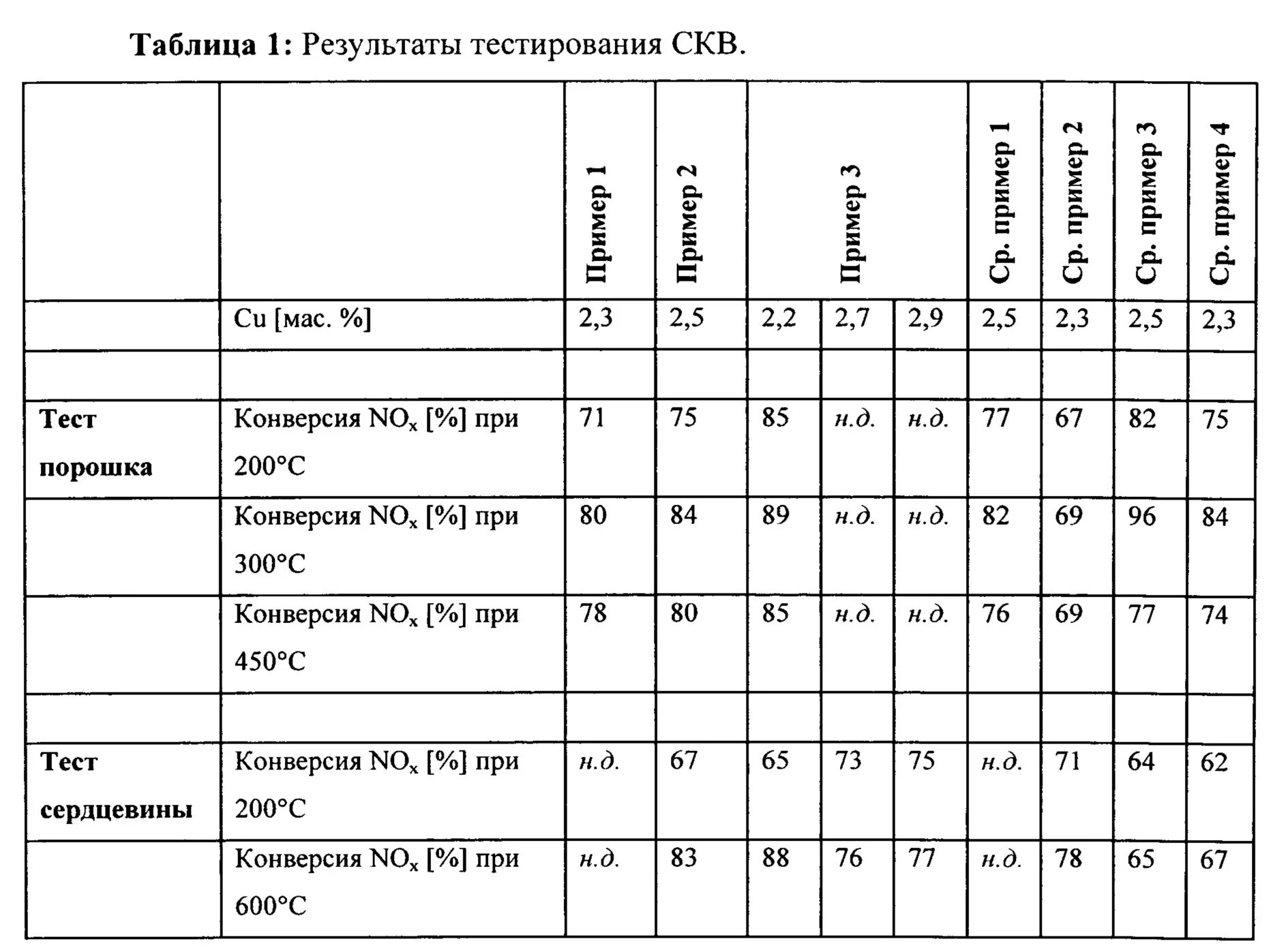 Таблица теста