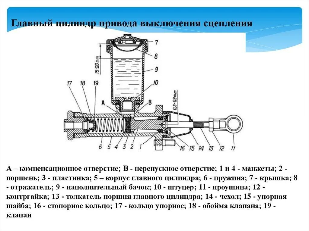 Схема главного цилиндра сцепления ГАЗ. Главный цилиндр сцепления ГАЗ 3110 чертеж. Главный цилиндр привода сцепления Волга-. Устройство главного цилиндра сцепления Волга. Главный цилиндр привода сцепления