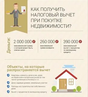 Как получить квартиру санкт