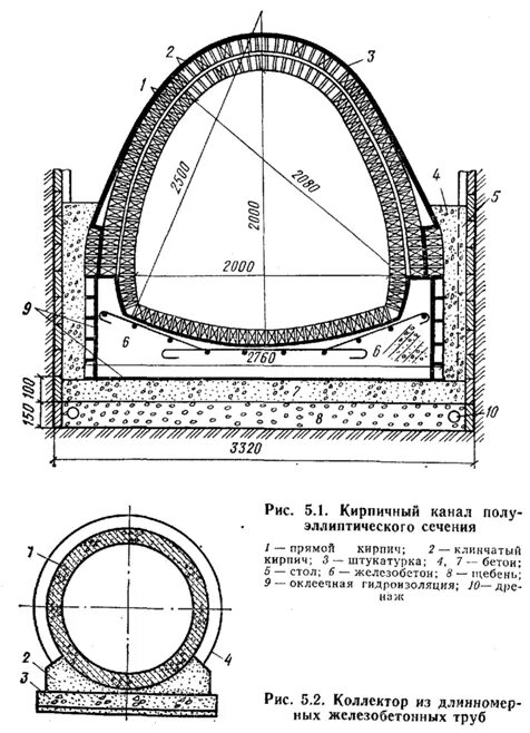 Конструкция коллекторов. Канализационный коллектор чертеж. Шатровое сечение труб. Кладка канализационных колодцев круглого и прямоугольного сечения. Жб труба в разрезе 1500.