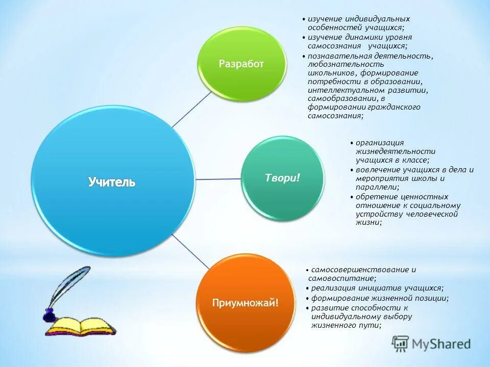 Личностные качества гражданина. Особенности личности обучающегося. Положительные качества ученика. Критерии оценки личностных качеств. Личностные качества учащихся.