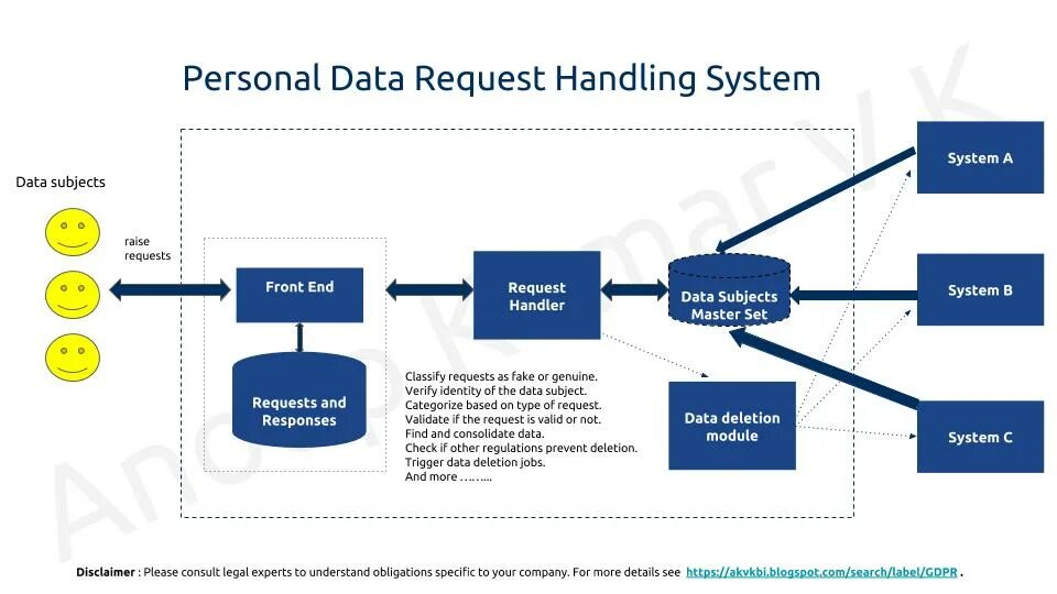 Personal data nc ib. Request data. Схема get запроса. Personal data. Handling data Mode.