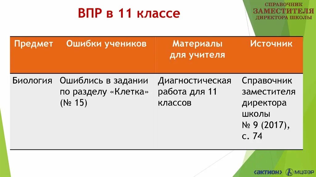 ВПР. ВПР предметы. ВПР 11. ВПР 10-11 класс.