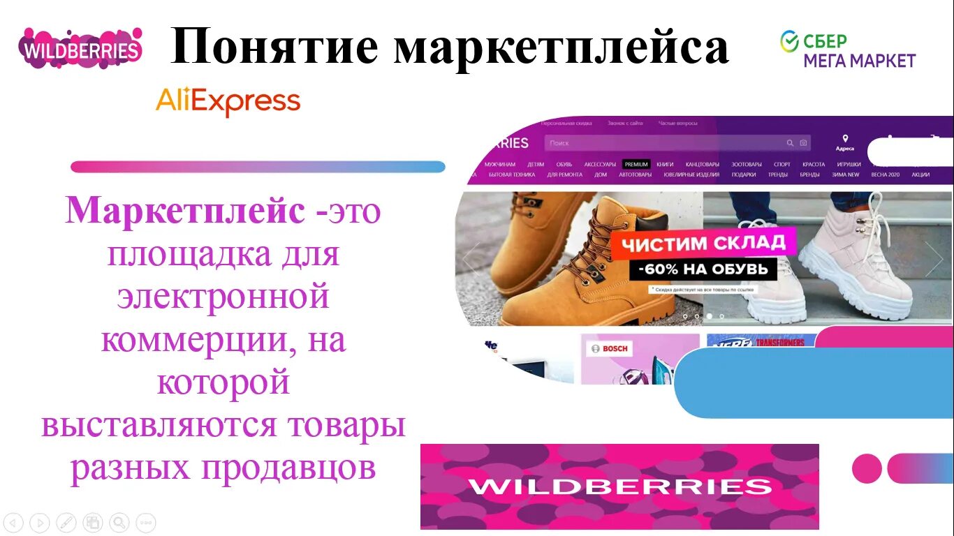 Маркетплейс вайлдберриз отзывы. Wildberries презентация. Презентация работы вайлдберриз. Презентация продаж на вайлдберриз. Вайлдберриз презентация о компании.