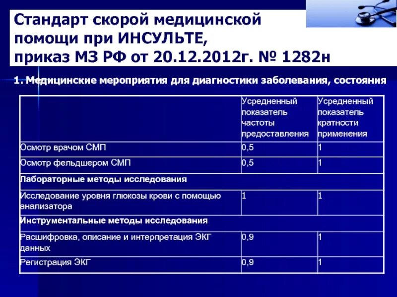 Стандарты скорой медицинской помощи