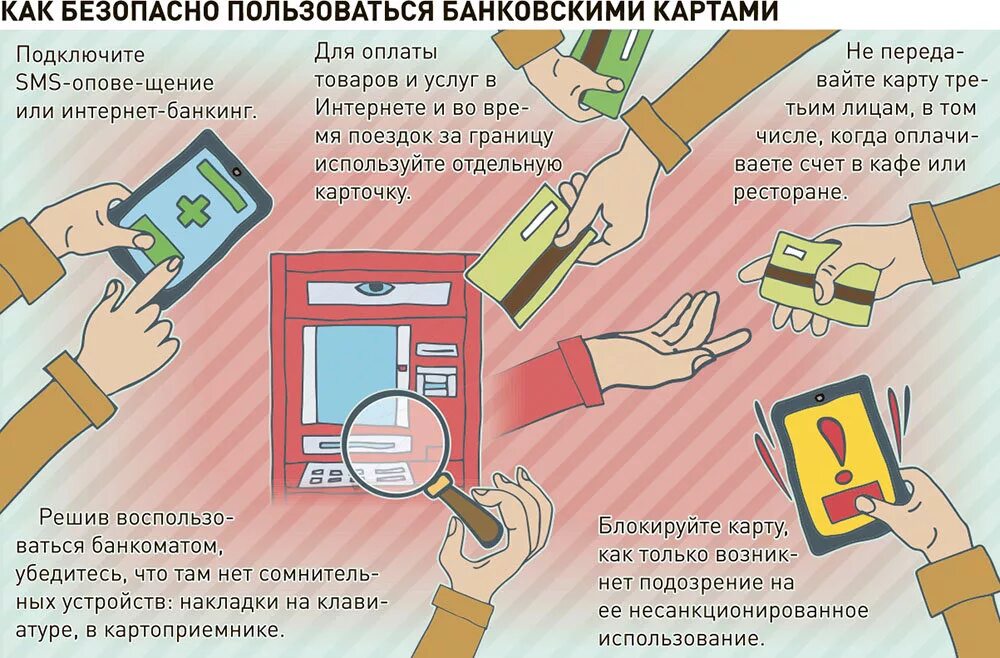 Как использовать банковскую карту