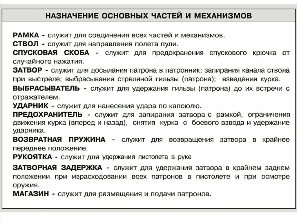 Составляющие пм. Части и Назначение пистолета Макарова 9 мм. ТТХ пистолета Макарова 9 мм и назначения. ТТХ ПМ 7 основных частей 9мм Макарова. ПМ 9мм Назначение частей и механизмов ТТХ.