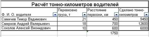 Тонно километр это как рассчитать