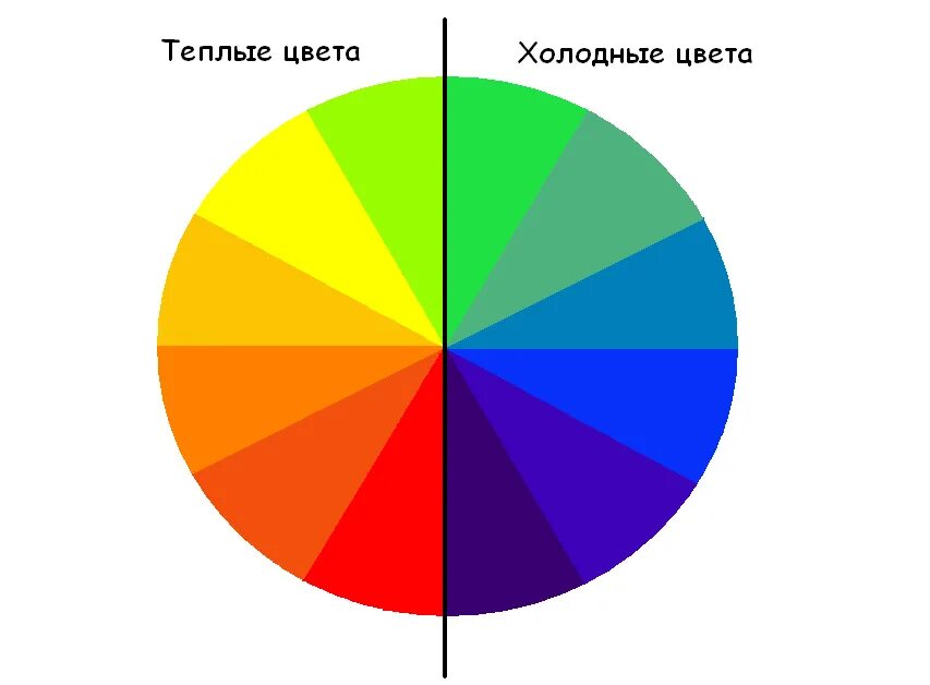 Выбери теплый цвет. Теплые цвета. Теплые и холодные цвета. Цветовой круг теплые цвета. Цветовой круг теплые и холодные цвета.