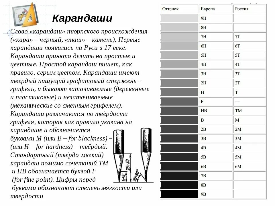 Плотность карандаша. Карандаши твердость и мягкость обозначение. Твёрдость карандашей таблица и мягкость. Таблица твердости карандашей и мягкости маркировка. Шкала твердости карандашей.