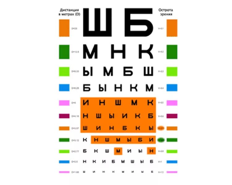 Какое зрение у человека с 1. Таблица зрения. Проверить зрение таблица. Тест на зрение. Таблица для проверки зрения таблица окулиста.