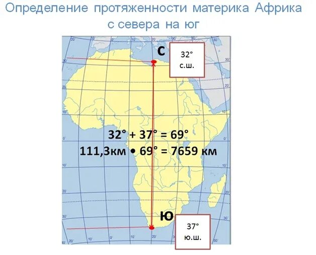 протяженность африки по нулевому меридиану. протяженность материка африка с севера на юг в градусах. протяженность материка африка с севера на юг в градусах. что такое параллель в географии. крайние точки африки широта и долгота.