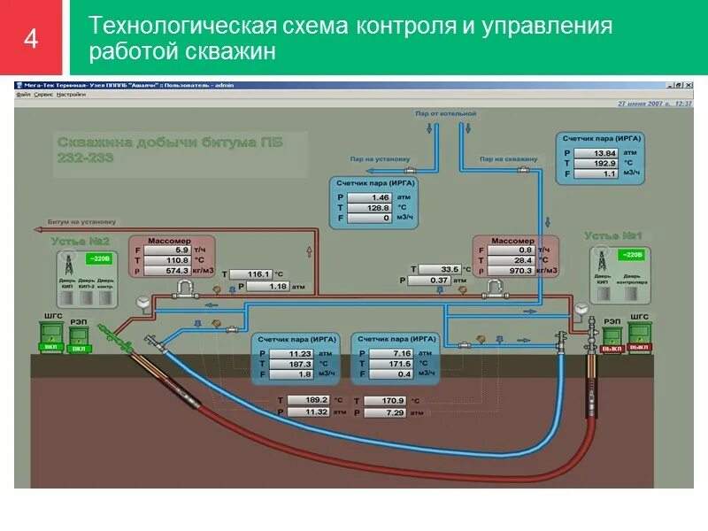 Мониторинг скважины. Мониторинг работы скважин. технологический контроль работы скважины. системы сбора продукции скважин. технологическая схема сбора продукции скважин на месторождении.