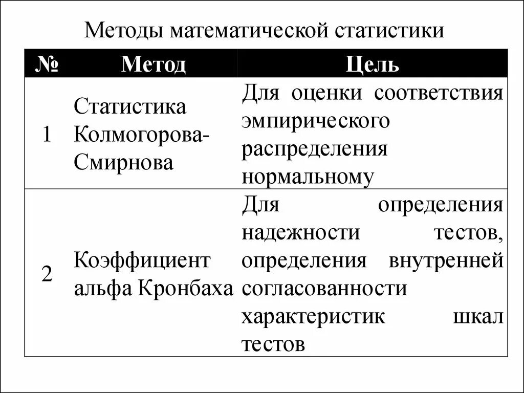 Цель методики математики. Методы математической статистики. Методsматематической статистики. Основные методы математической статистики. Методы мат статистики.