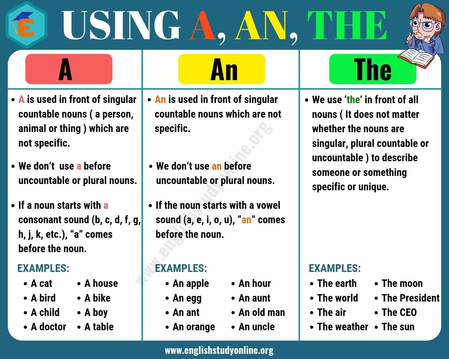 Articles английский. Английский язык. Артикли. Articles in English Grammar правила. Грамматика. Did your friend come