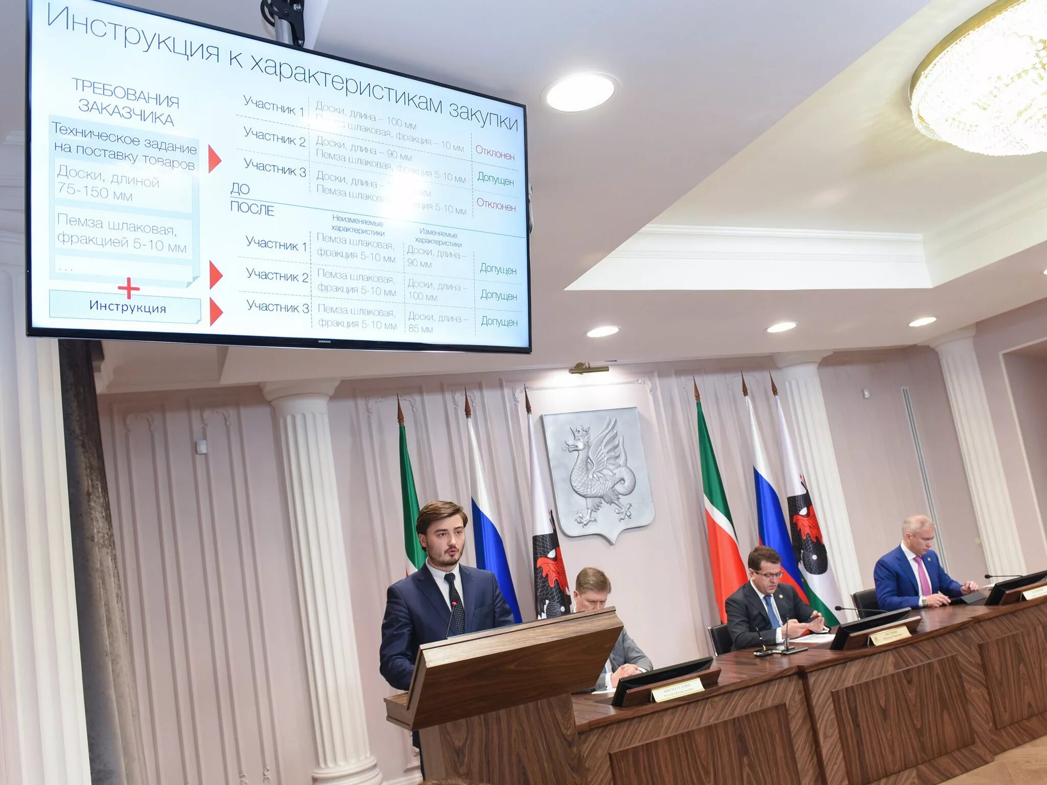 Казань по конкурентной политике. Казань по конкурентной политике. Казань по конкурентной политике. Казань по конкурентной политике. Госкомитет по конкурентной политике башкортостан.