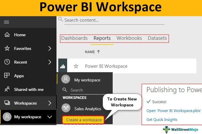 Workspaces Power bi. Рабочая область Power bi. Power bi desktop access app Workspace. How to increase the Workspace in Power bi. Бесплатная версия power