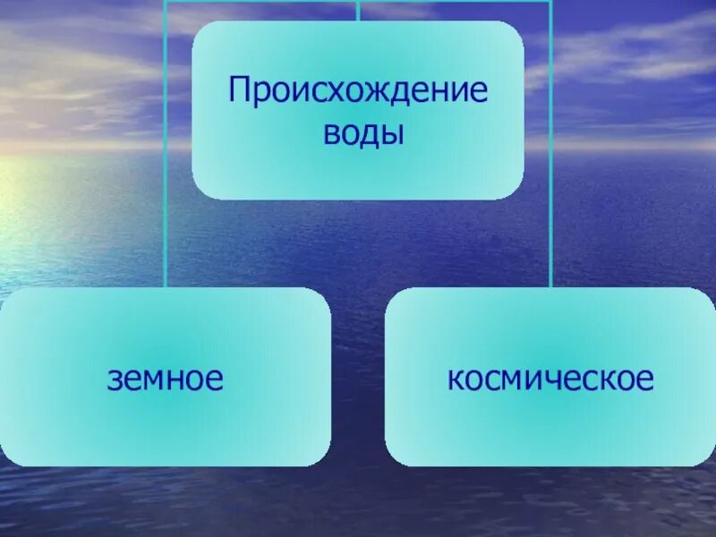 Земное происхождение воды. Гипотезы происхождения воды. Происхождение вод мирового океана. Происхождение воды на земле.