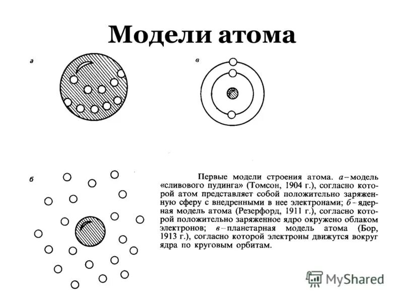 Модель атома бора физика 9 класс. Модели строения атома. Планетарная модель строения атома. Первая модель атома. Современная модель атома.