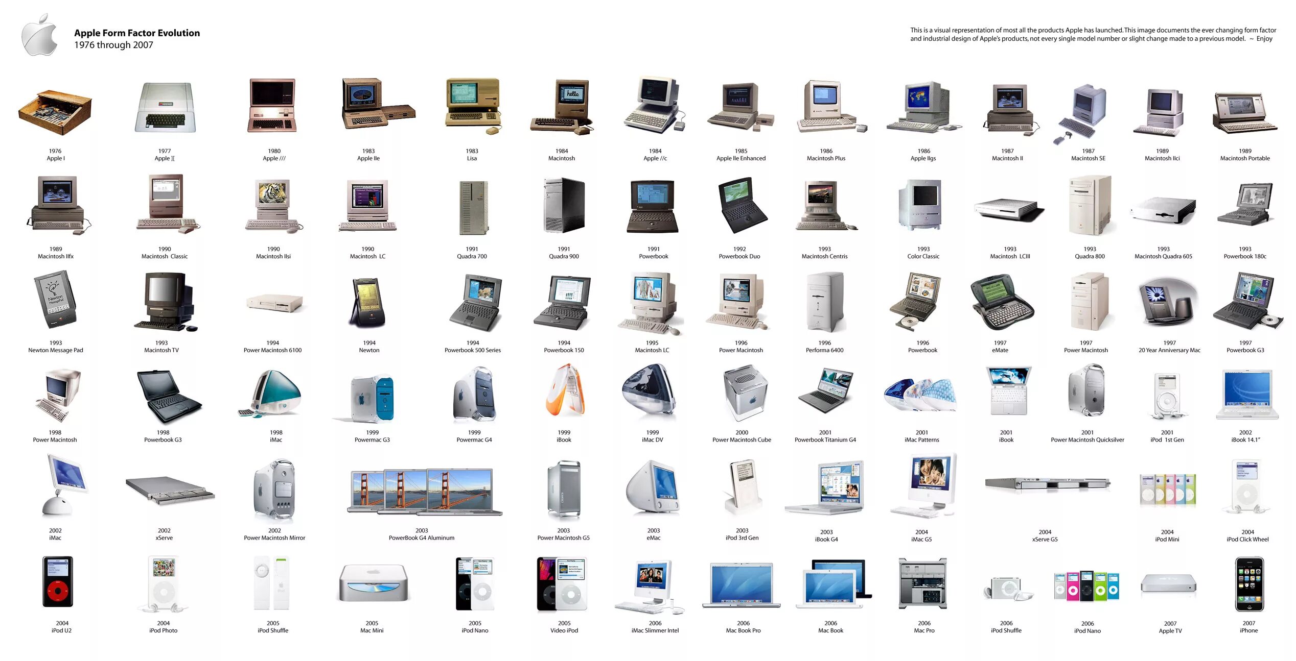 Every apple. Эволюция техники эпл. Every product apple. Самый новый айфон 2023. Every product apple.