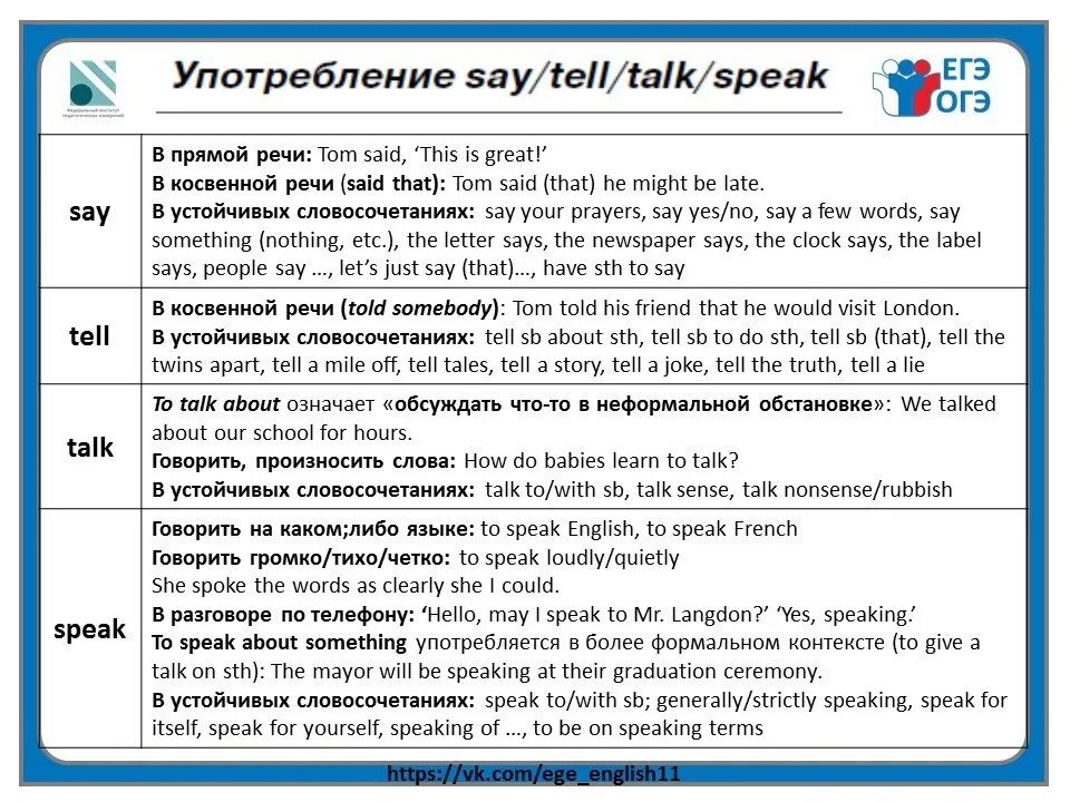 Ege english 2024. Разница между say tell speak talk. Say talk speak tell отличия. Глаголы говорения в английском языке упражнения. Глаголы в английском say tell.