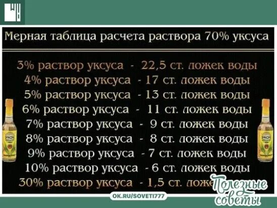 Столовая ложка уксуса 70 сколько. 1% Раствор уксуса. Таблица мер уксус. Сколько уксуса в стакане. Мера уксуса в столовой ложке.