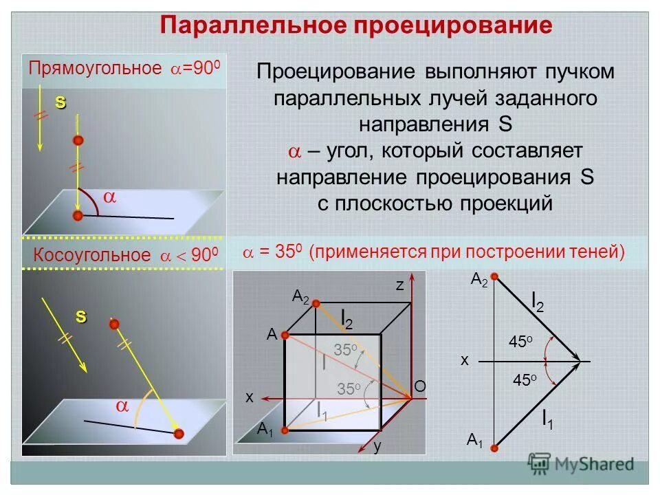 Виды параллельной. Метод параллельного проецирования. Прямоугольное проецирование. Параллельное прямоугольное проецирование. Прямоугольная проекция.