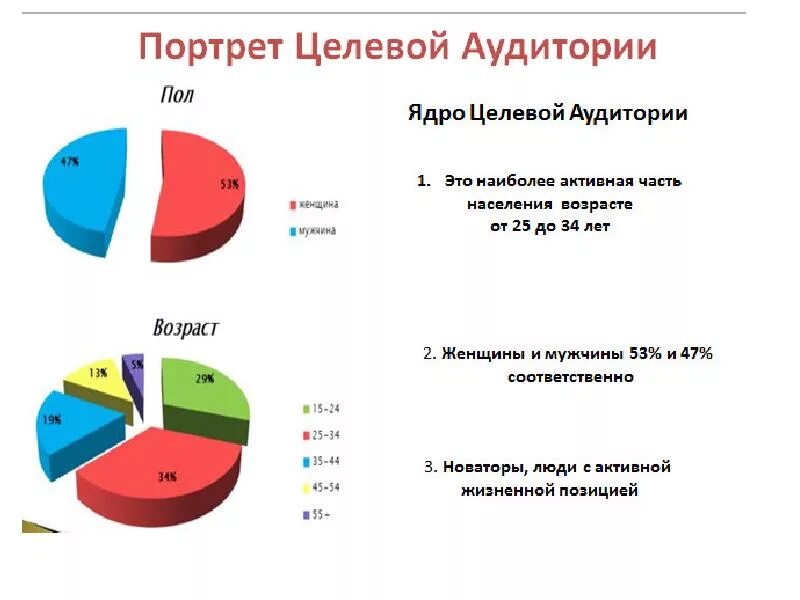 Сегментация ребенка