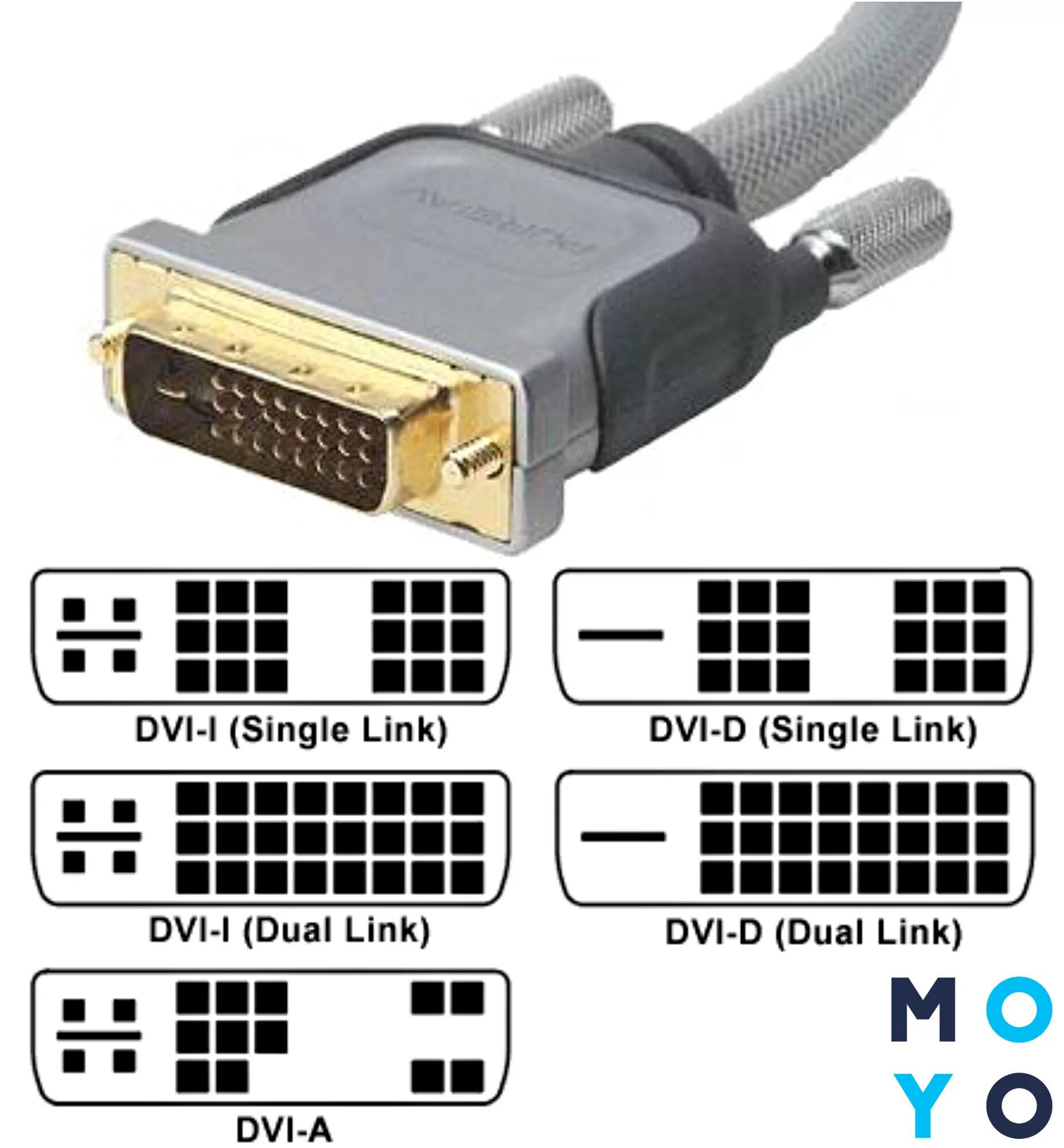 Какой кабель нужен для монитора. Разъемы VGA DVI HDMI. Кабель DVI-D DVI-D для монитора. Кабель DISPLAYPORT-DVI 1.8 метра DISPLAYPORT-DVI. Разъемы DVI-D (M) - DVI-D (M).