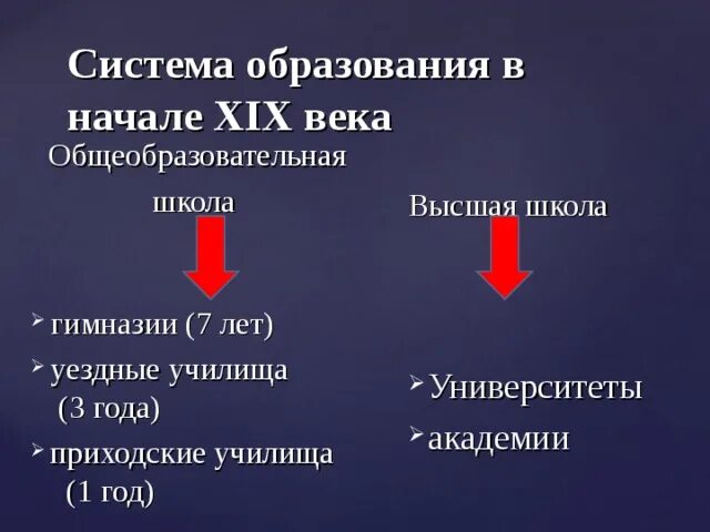 Система образования 19 века. Система образования в России в первой половине 19 века. Университеты образования в первой половине 19 века в России. Система образование в России в первой половине 19 веке. Образование в 19 веке в России таблица.