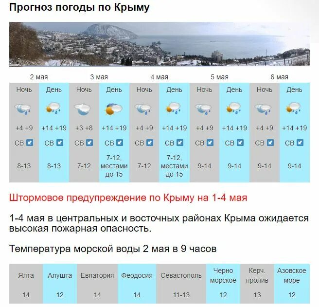 Погода в крыму сегодня по часам. Температура в Крыму. Температура в Крыму сейчас. Погода в Крыму сейчас. Климат Севастополя.