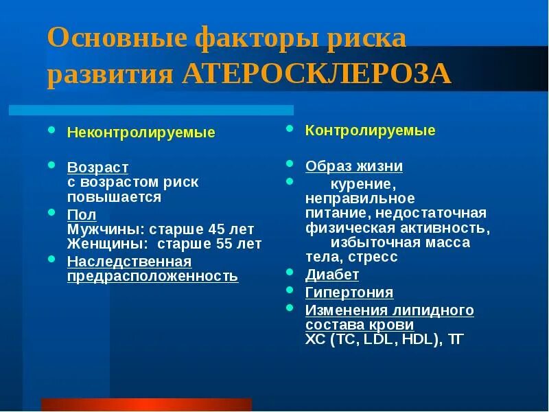 Факторы риска и профилактика атеросклероза. Факторы риска развития атеросклероза. фактором риска развития атеросклероза является. модифицируемые факторы риска развития атеросклероза. к факторам риска атеросклероза относятся.