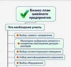 Бизнес проект швейного цеха. Бизнес проект швейного цеха. Бизнес план швейного ателье. Бизнес план швейного ателье. Бизнес план для пошива одежды.
