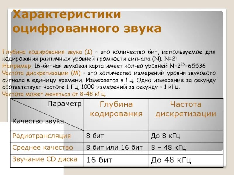 Глубина кодирования 1 бит. Характеристики оцифрованного звука. качество оцифрованного звука. глубина кодирования. представление чисел, текста, изображения и звука. характеристики кодирования звука.