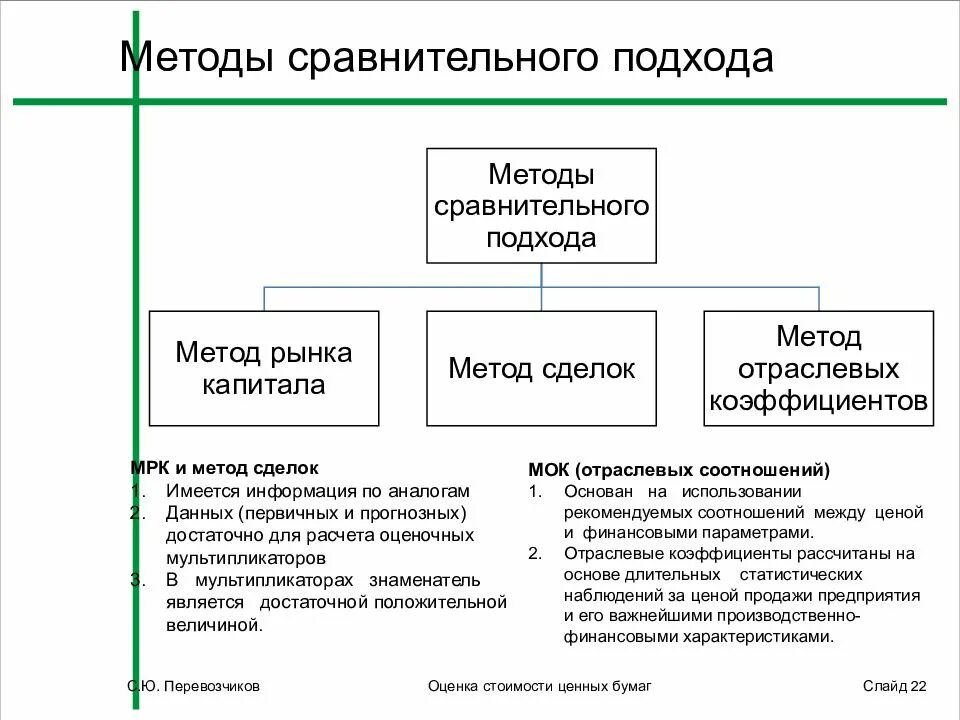 Методы сравнительной оценки. Оценка методом сравнительного подхода. Методы сравнительного подхода в оценке недвижимости. Методы сравнительного подхода в оценке. Методика сравнительной оценки