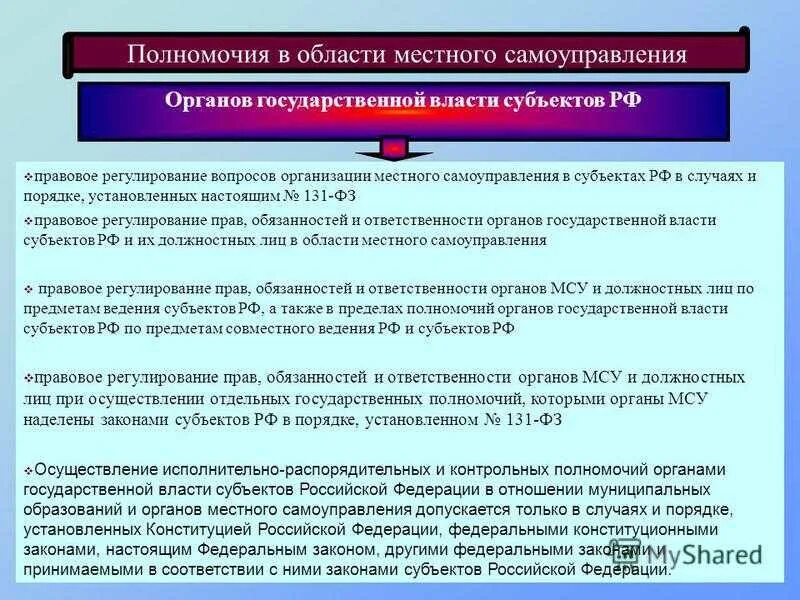 Об общих основах организации местного самоуправления. Полномочия органов власти. Полномочия органов гос власти. Правовое регулирование местного самоуправления. Вопросы взаимодействия органов МСУ.