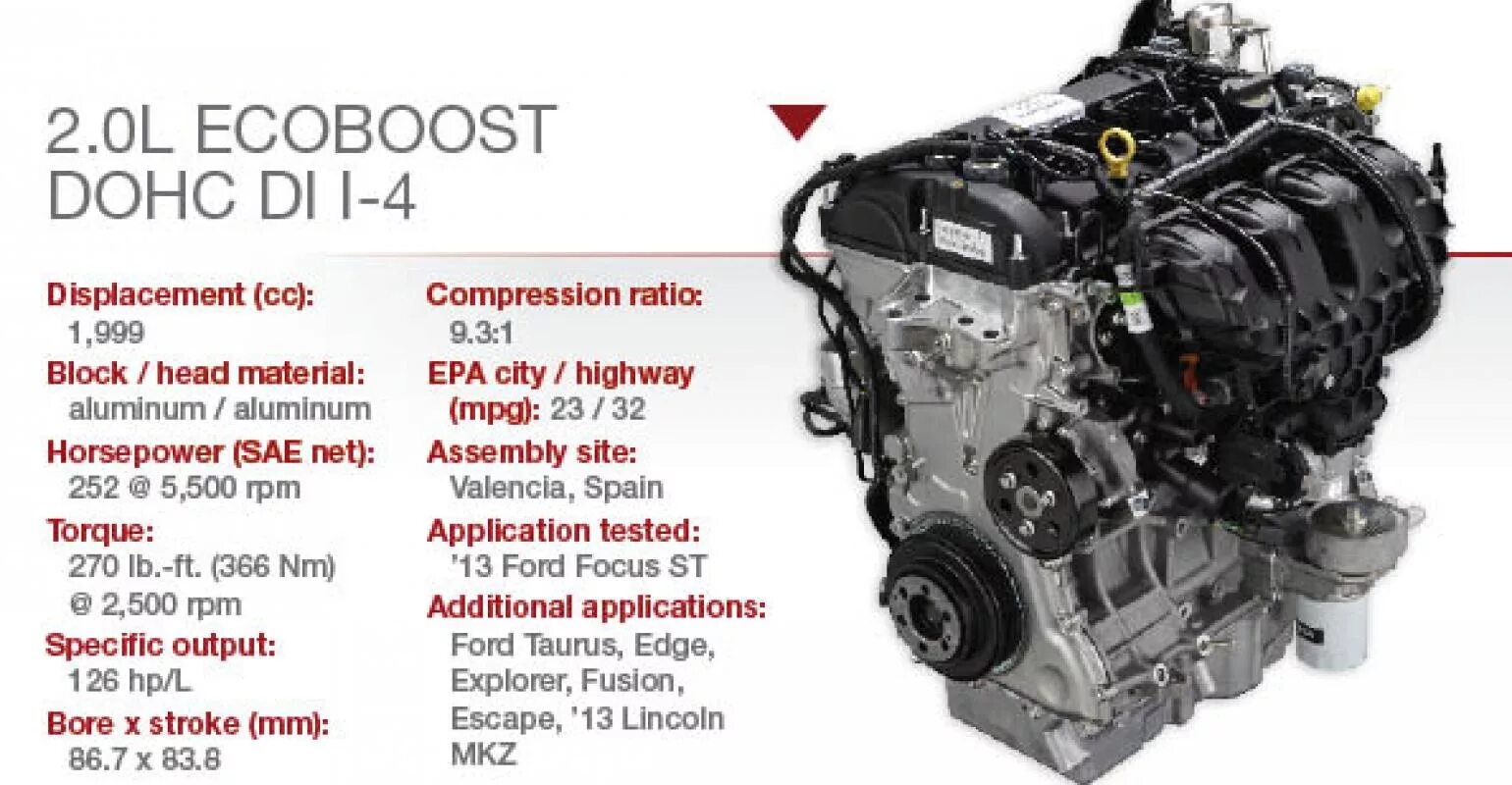 Двигатель Форд экобуст. Ford 1.5 ECOBOOST. Двигатель Форд фокус 2 2.0л.. Форд Мондео 5 2.0 экобуст.