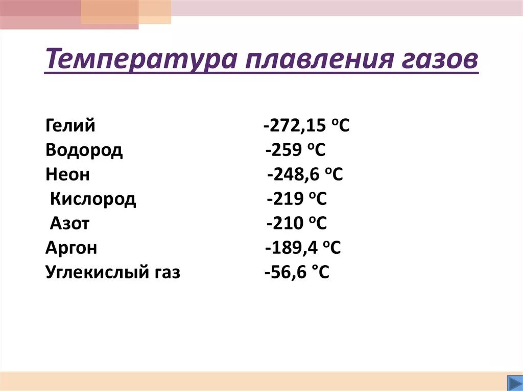 Температуры плавления газов