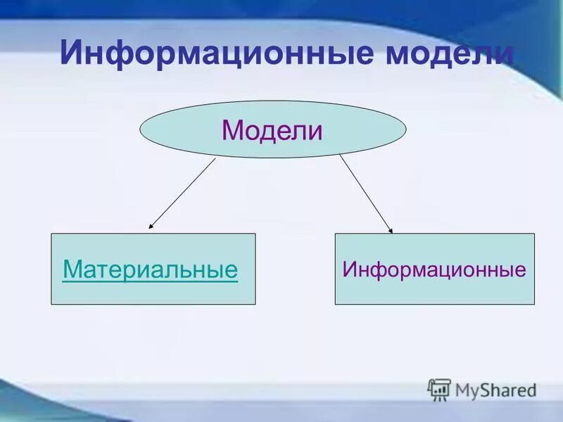 Материальный информационный продукт. Материальные и информационные модели. Примеры материальных и информационных моделей. Материальные модели в информатике.