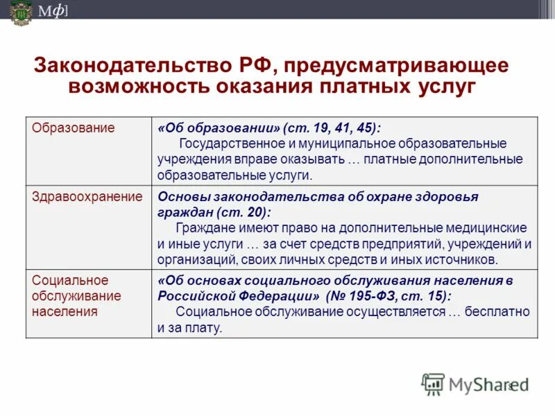 Состав информации о деятельности суда схема. Компании получают возможность предоставить. Компании получают возможность предоставить. Торги для коммерческих заказчиков. Наличие возможности предоставления услуги дистанционно.